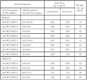 Welded Wire Fabric Styles