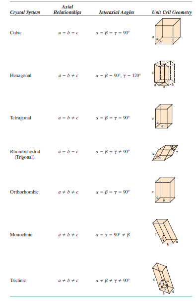 Sistem Kristal Conatus est Simplex