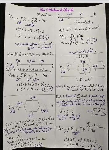 كل افكار الفيزياء بشكل مبسط  للصف الثالث الثانوي في 15 ورقة فقط