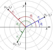 polar coordinates vs Rectangular Coordinates الاحداثيات القطبية والكارتيزية