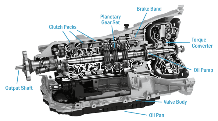 Components of automatic transmission planetary gear type