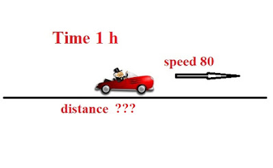 calculate distance from time and velocity calculator