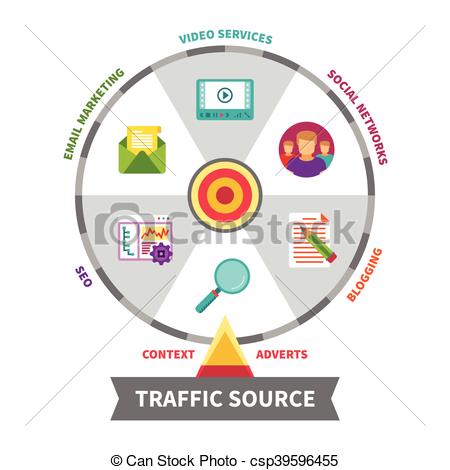 Traffic manage