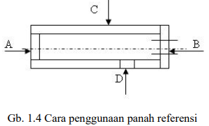 CARA PROYEKSI YANG DIPERGUNAKAN PADA GAMBAR KERJA