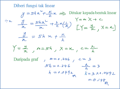 Contoh Soalan Persamaan Garis Lurus Tingkatan 4 - Malacca a