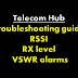 Troubleshooting guide for RSSI, RX level and VSWR alarms