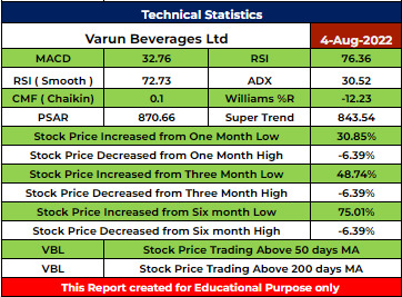 VBL Stock Analysis - Rupeedesk Reports