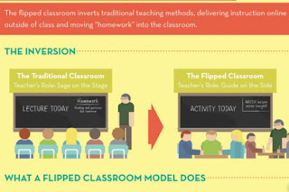  flipped classroom model