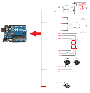 Arduino 220v AC dimmer with remote control with code