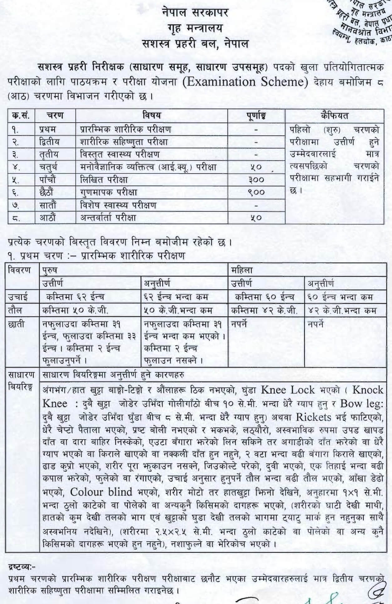 APF Inspector Syllabus PDF. Armed Police Force Inspector Syllabus. Sasastra Prahari Inspector Syllabus. APF Nepal Syllabus PDF. APF GOV NP Syllabus