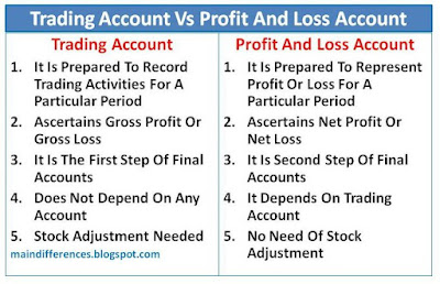 difference-between-trading-profit-loss-account