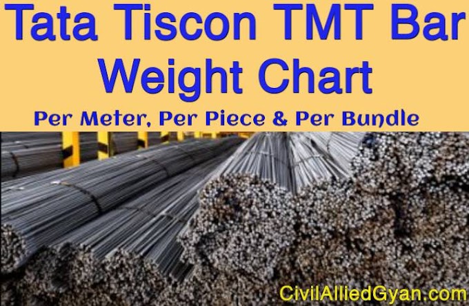 Tata Tiscon Rod Weight Chart : Per Meter, Per Piece & Per Bundle