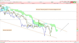 analyse technique onxeo 01/02/2016 moyen terme