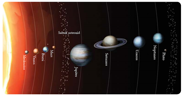 Pengelompokan planet berdasarkan lintasan asteroid sebagai pembatasnya