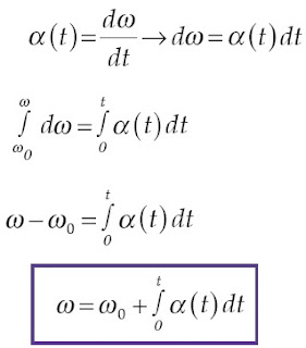 persamaan integral percepatan sudut sebagai fungsi waktu suatu partikel