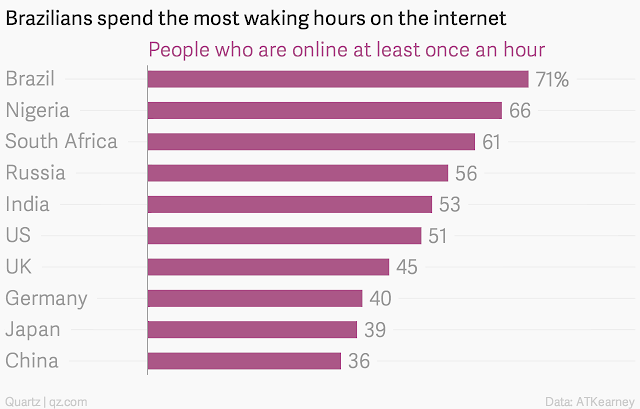 " these are the countries where you can find the worlds internet addicts"