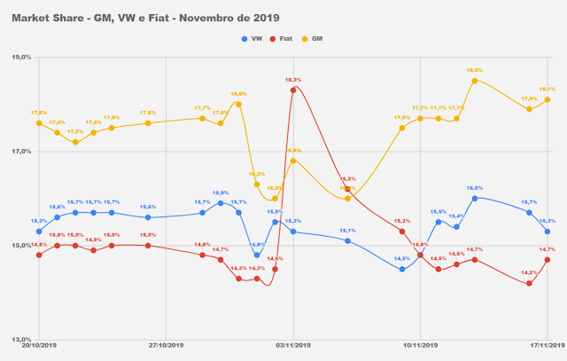 os carros mais vendidos do Brasil em 2019