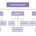 CLASIFICACIONES JERÁRQUICAS 