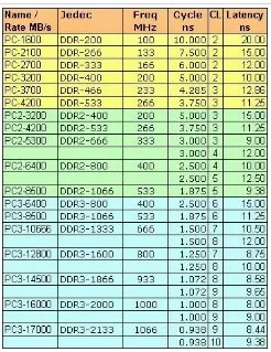 Tips Sebelum Upgrade dan Ganti RAM Laptop