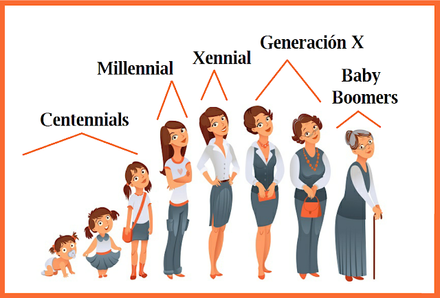 ¿Cómo somos los miembros de la Generación X?