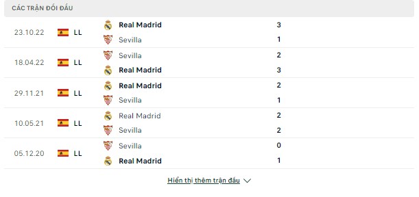 Chuyên gia dự đoán kèo Sevilla vs Real Madrid, 0h ngày 28/5-La Liga Doi-dau-Sevilla%20-%20Real