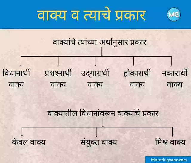 vakyache prakar in marathi with example