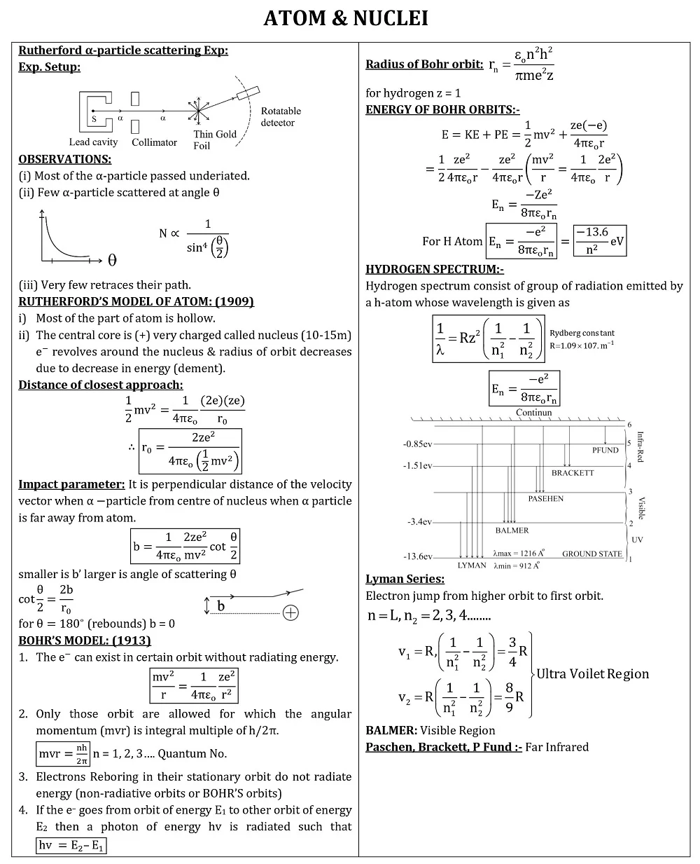 Last-Minute Revision Tips for Class 12 Physics Exams