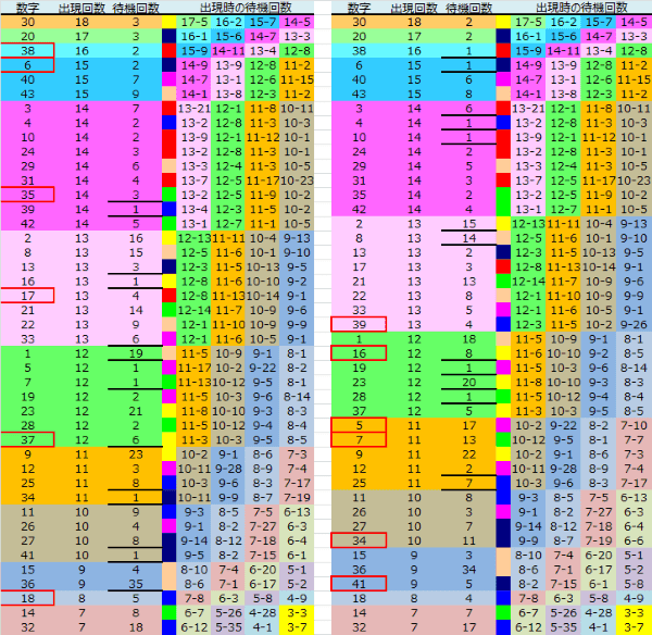 ロト予想 ロト765 Loto765 結果