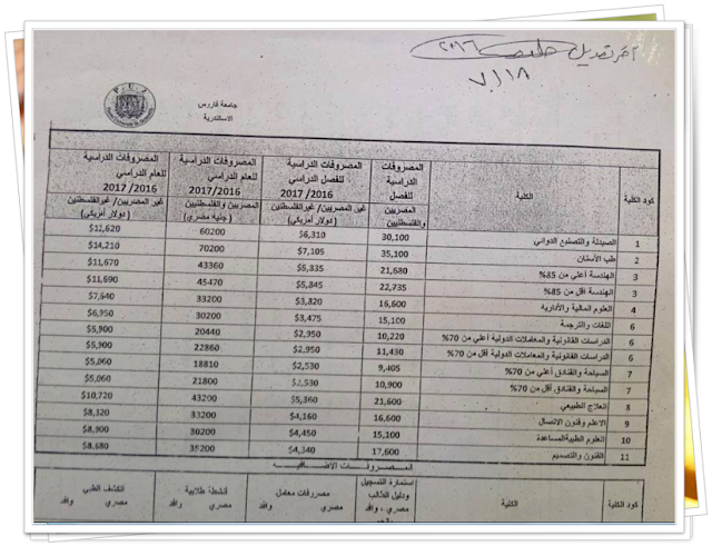 مصروفات جامعة فاروس الخاصه وتنسيق جميع الكليات 2016 - 2017