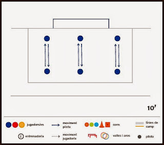 Exercici de futbol: tècnica - Parelles a 1 toc