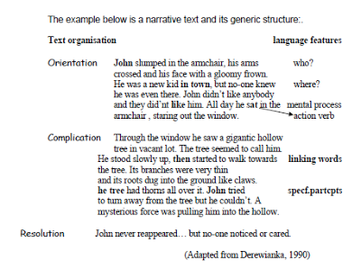 narrative text analysis