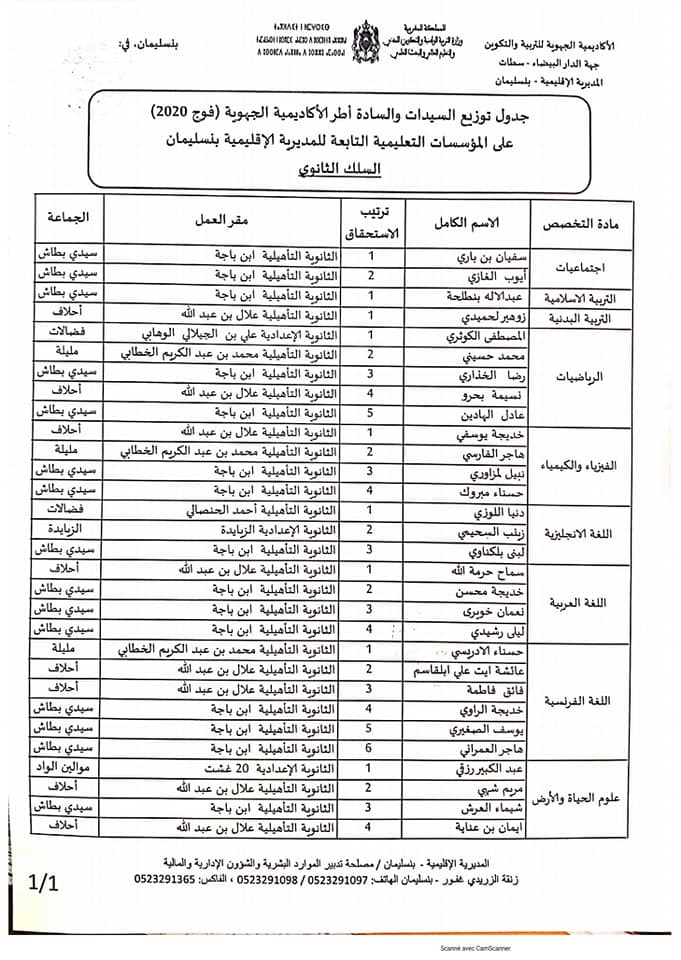 المديرية الاقليمية بنسليمان: توزيع السيدات والسادة اطر الاكاديمية الجهوية (فوج 2020) على المؤسسات التعليمية : السلك الابتدائي والثانوي