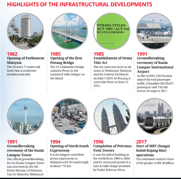 housing development act malaysia pdf