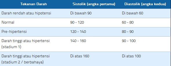 PERLU TAU NIH! belajar Mengenal Angka Angka Hasil Medical Check Up berikut ini!