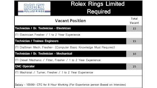 ITI Jobs Vacancies for Technician, and CNC Operator Posts in Rolex Rings Limited | Walk-in-Interview Campus Placement 2024