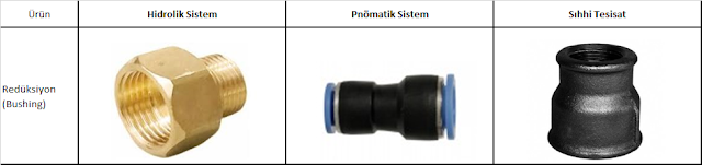 hidrolik, pnömatik, sıhhi tesisat