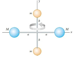 Kupas tuntas! materi dinamika rotasi (fisika kelas 11)