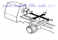 Gambar Sistem koordinat pada mesin bubut TU-2A