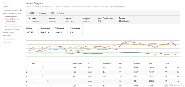 Riset Keyword dari Google Search Console