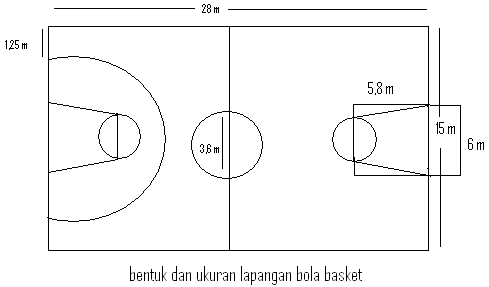 Permainan bola basket