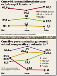 Romania-incotro