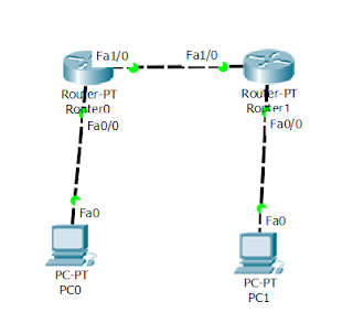  Konfigurasi Eigrp Di Cisco Packet Tracer