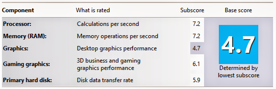 Windows 8 System Rating