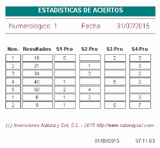 aciertos sorteo loterias euromillones, juegue a la loteria