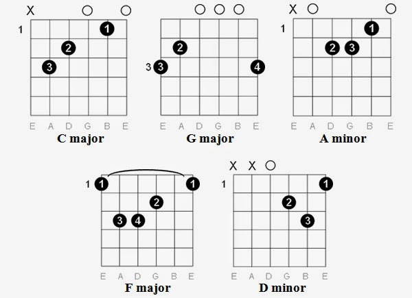 åœ–ç‰‡æ¨™é¡Œï¼š â€¦ Guitar Tabs : Adele â€“ Someone Like You tab