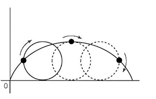 Cycloid