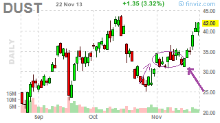  J-hook pattern