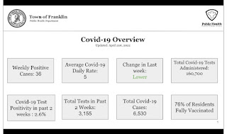 Town of Franklin Health Dept COVID-19 Dashboard