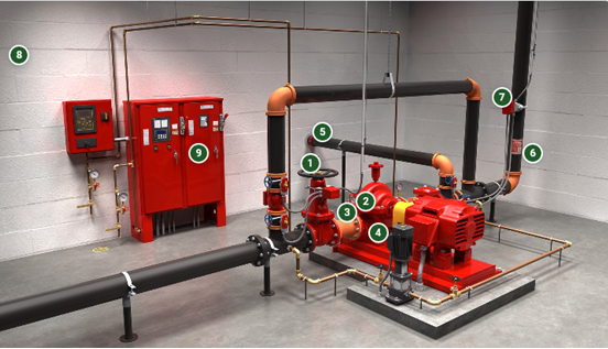 Inspections of Electric Fire Pumps