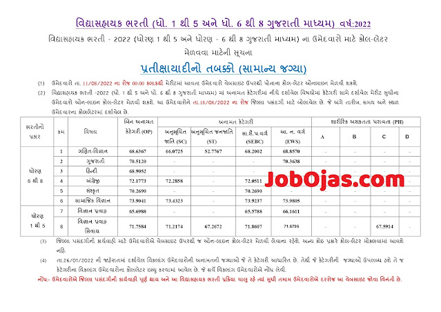 Vidhyasahayak Bharti Waiting List 2022 / Call Letters 2022